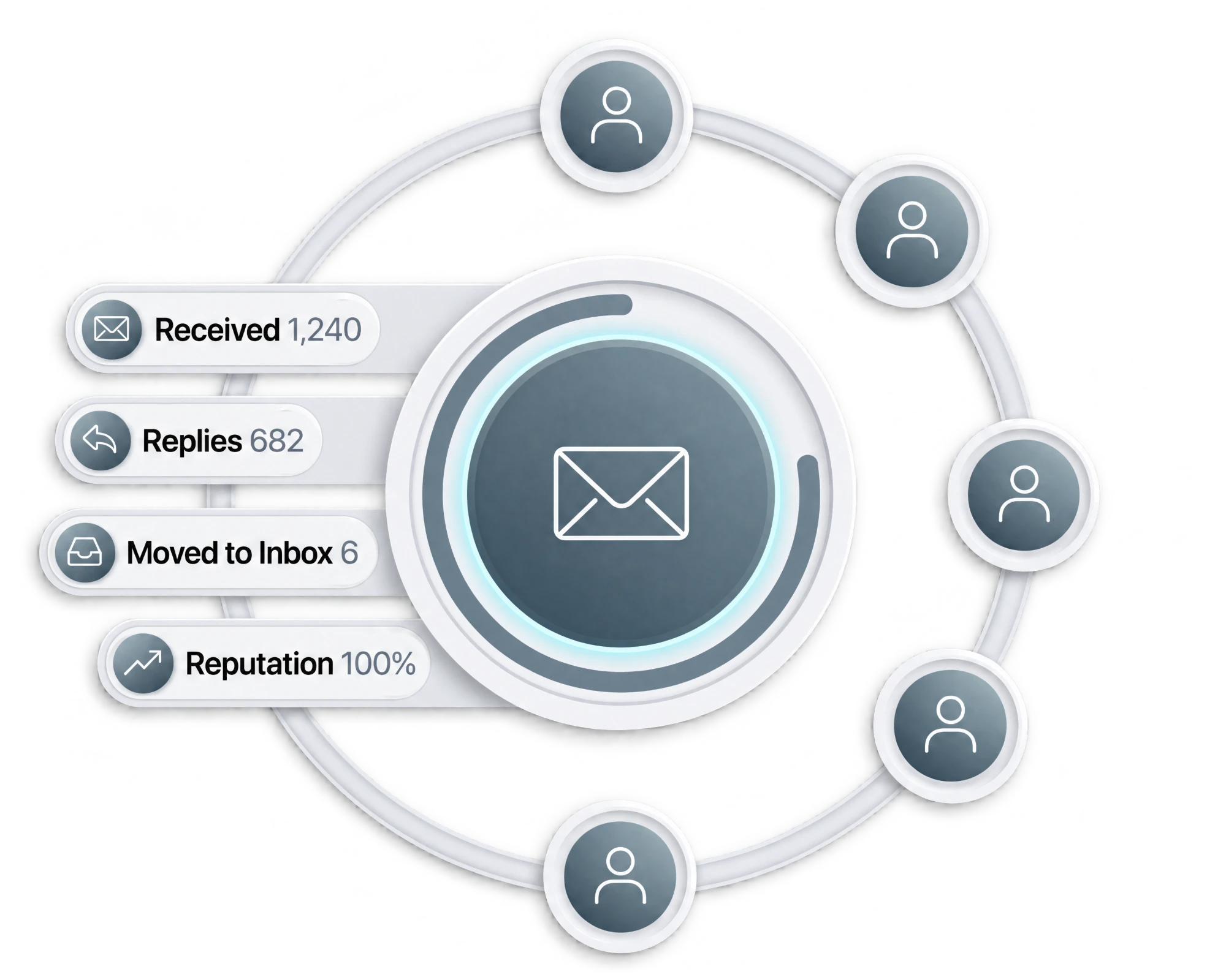 Warm-up delle caselle: email ricevute, risposte, spostamenti in inbox e reputazione
